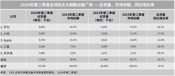 秋送家人朋友的三款华为智能手表凯发一触即发送礼送健康 适合中(图2)