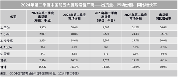 秋送家人朋友的三款华为智能手表凯发一触即发送礼送健康 适合中(图9)