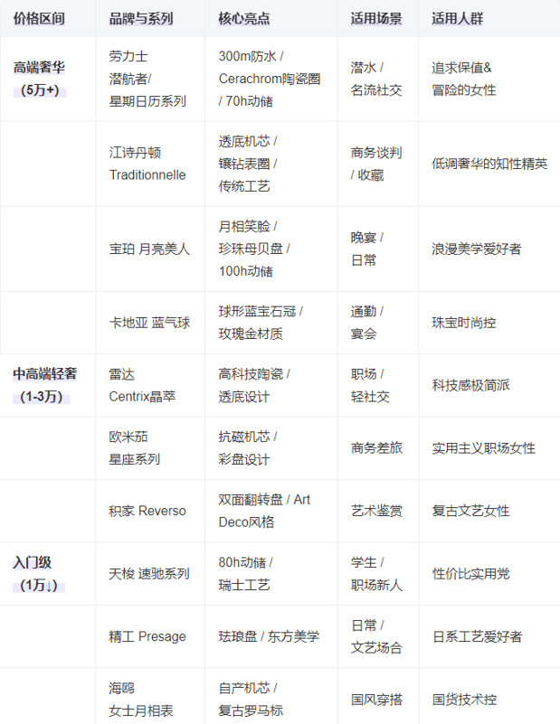 025十大女士机械手表总有一款适合你凯发k8国际首页登录腕间的优雅：2(图8)