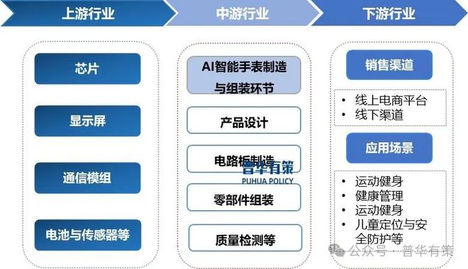 表行业市场调研及发展趋势预测报告2025-2031年AI智能手