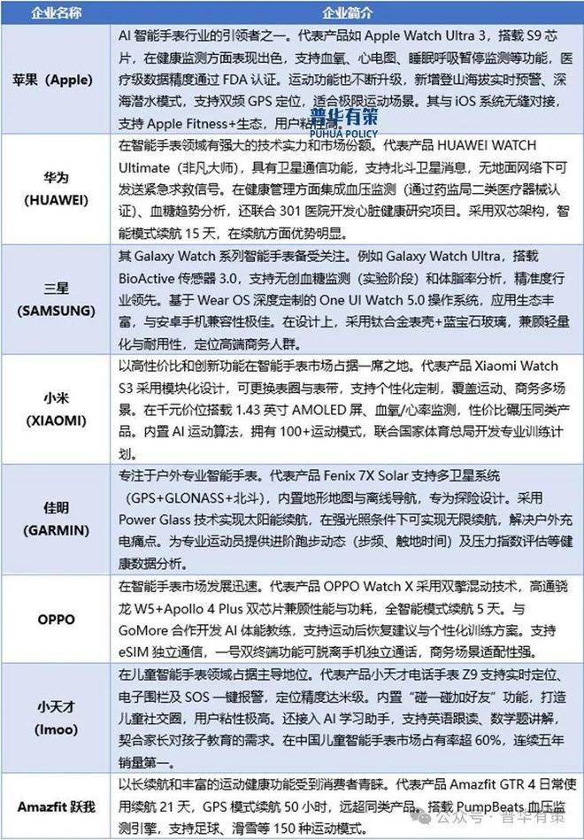 表行业市场调研及发展趋势预测报告2025-2031年AI智能手(图3)