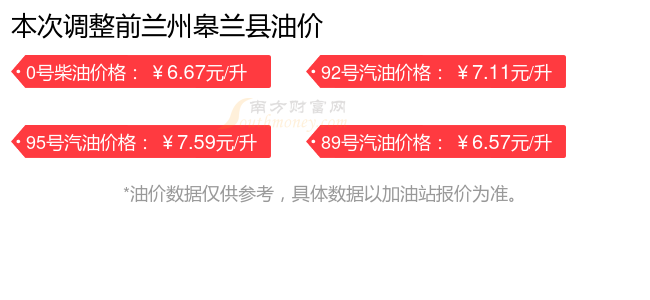 5全年汽油价格调整时间表收藏！兰州皋兰县202(图3)