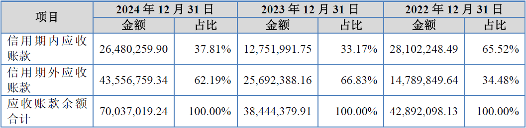 广泰真空北交所IPO：暂缓审议背后的六大疑问待解