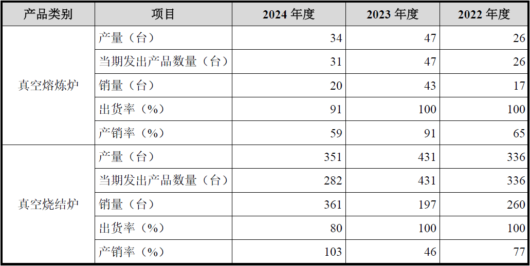 广泰真空北交所IPO:暂缓审议背后的六大疑问待解(图2) 广泰真空北交所IPO:暂缓审议背后的六大疑问待解(图2)