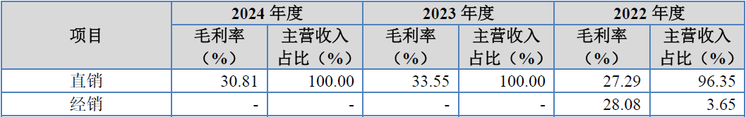广泰真空北交所IPO:暂缓审议背后的六大疑问待解(图5) 广泰真空北交所IPO:暂缓审议背后的六大疑问待解(图5)
