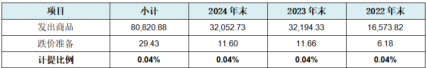 广泰真空北交所IPO:暂缓审议背后的六大疑问待解(图6) 广泰真空北交所IPO:暂缓审议背后的六大疑问待解(图6)