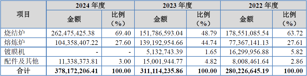 广泰真空北交所IPO:暂缓审议背后的六大疑问待解(图8) 广泰真空北交所IPO:暂缓审议背后的六大疑问待解(图8)