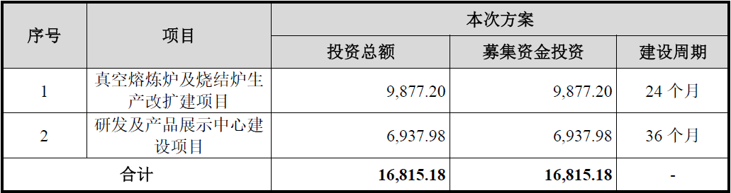 广泰真空北交所IPO:暂缓审议背后的六大疑问待解(图9) 广泰真空北交所IPO:暂缓审议背后的六大疑问待解(图9)