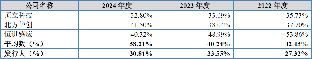 广泰真空北交所IPO:暂缓审议背后的六大疑问待解(图10) 广泰真空北交所IPO:暂缓审议背后的六大疑问待解(图10)