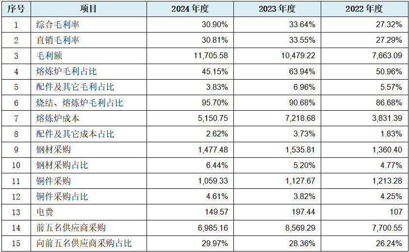 广泰真空北交所IPO:暂缓审议背后的六大疑问待解(图11) 广泰真空北交所IPO:暂缓审议背后的六大疑问待解(图11)