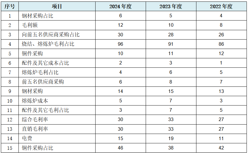 广泰真空北交所IPO:暂缓审议背后的六大疑问待解(图13) 广泰真空北交所IPO:暂缓审议背后的六大疑问待解(图13)