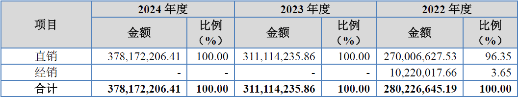 广泰真空北交所IPO:暂缓审议背后的六大疑问待解(图16) 广泰真空北交所IPO:暂缓审议背后的六大疑问待解(图16)