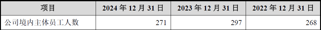广泰真空北交所IPO:暂缓审议背后的六大疑问待解(图17) 广泰真空北交所IPO:暂缓审议背后的六大疑问待解(图17)